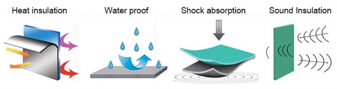 Foam de polyolefine à cellules fermées croisées XPE / IXPE feuille d'isolation thermique pour la construction et la climatisation 0